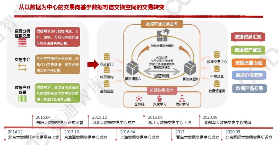 大连交通智能信息网_天津市交通智能_智能交通