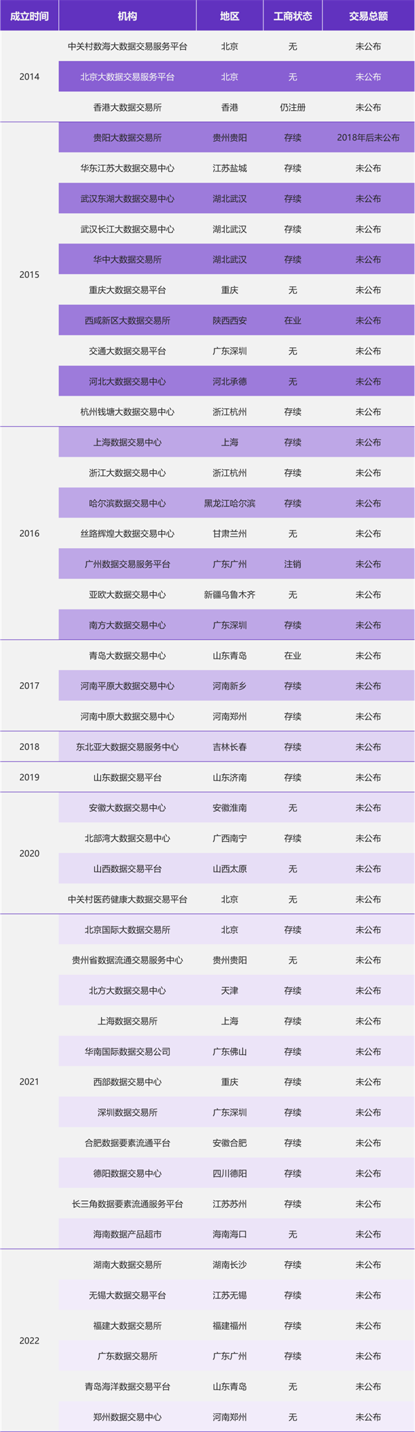 智能交通_大连交通智能信息网_天津市交通智能