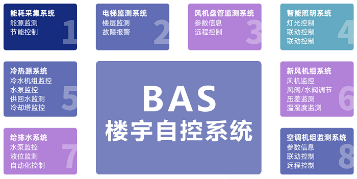 楼宇自控系统惊艳亮相2022进博会 以智慧科技筑就节能建筑
