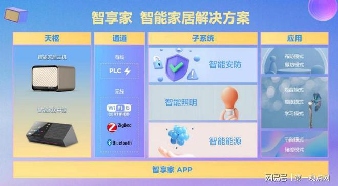 智能灯光窗帘控制子系统_智能灯光怎么控制_智能灯光控制