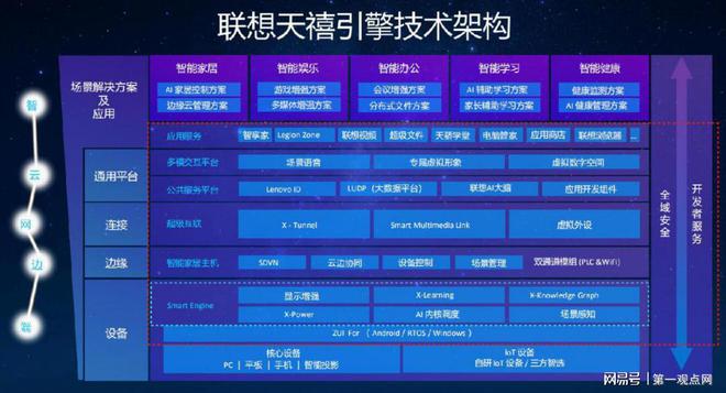 智能灯光怎么控制_智能灯光控制_智能灯光窗帘控制子系统