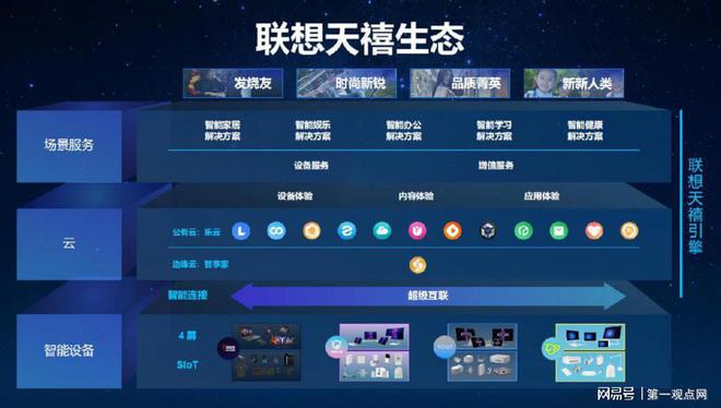 智能灯光怎么控制_智能灯光控制_智能灯光窗帘控制子系统