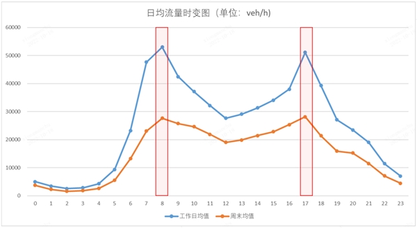 交通信号机_交通手势 信号_城市轨道交通手信号