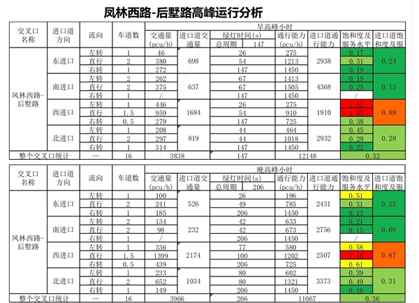 城市轨道交通手信号_交通手势 信号_交通信号机