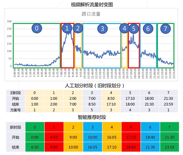交通手势 信号_城市轨道交通手信号_交通信号机