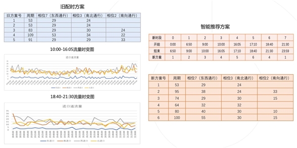 交通信号机_城市轨道交通手信号_交通手势 信号