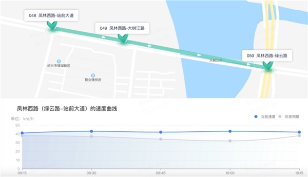 城市轨道交通手信号_交通手势 信号_交通信号机