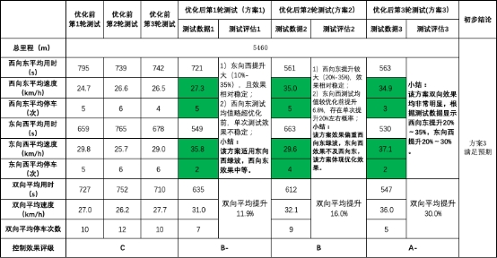 交通手势 信号_城市轨道交通手信号_交通信号机