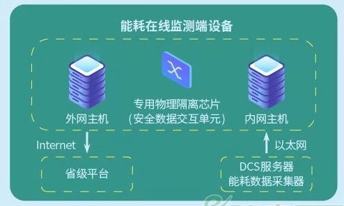 企业综合能耗在线管理系统_万元工业产值综合能耗_管理企业系统