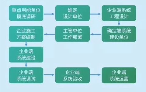 管理企业系统_企业综合能耗在线管理系统_万元工业产值综合能耗