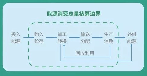 万元工业产值综合能耗_管理企业系统_企业综合能耗在线管理系统