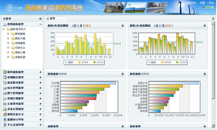 建筑能耗管理系统_建筑能耗是指_对超低能耗建筑