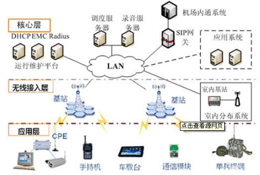 民用机场航站楼楼宇自控系统工程设计规范_毕尔巴鄂机场航楼_楼宇自控系统 规范