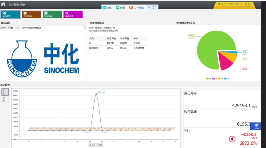 学校能耗管理_大唐集团以热效率为核心能耗管理指导意见_酒店工程部能耗管理