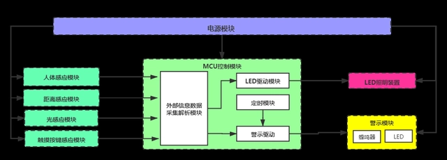 小白熊暖奶器还是调奶器好_温奶器和调奶器的区别_led调光器