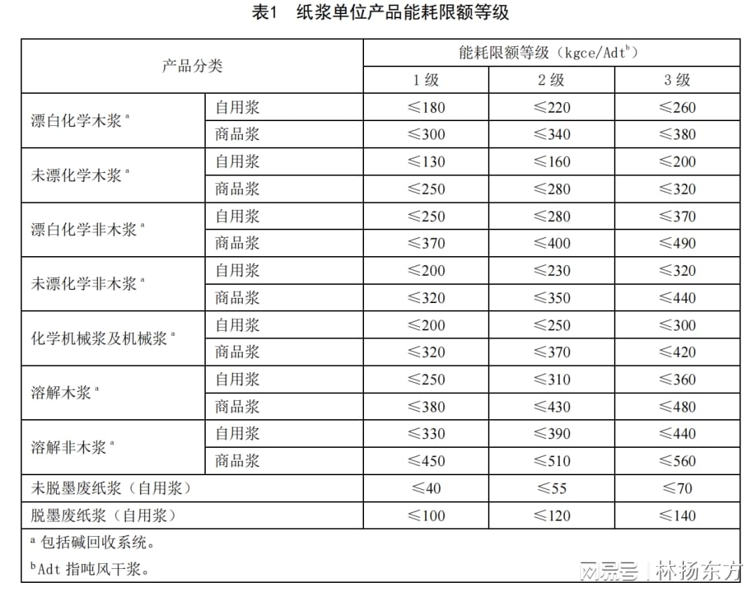 能耗监控管理平台_能耗管理图片_空调能耗表图片