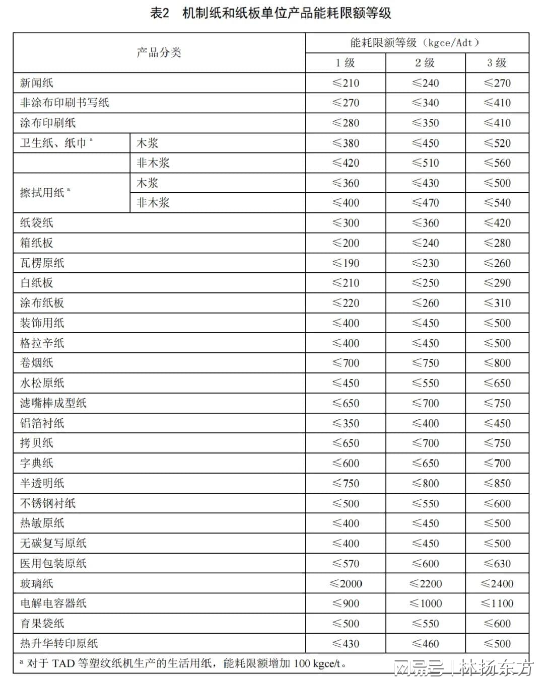 能耗监控管理平台_空调能耗表图片_能耗管理图片
