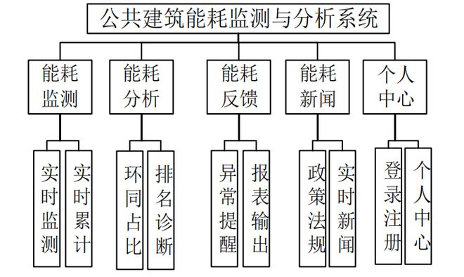 能耗监测平台_上海能耗监测平台_能耗管理平台