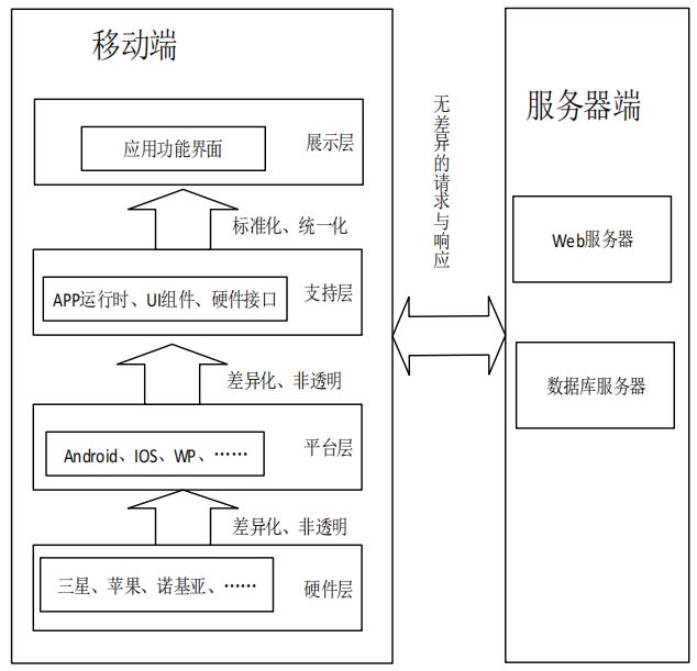 能耗管理平台_上海能耗监测平台_能耗监测平台