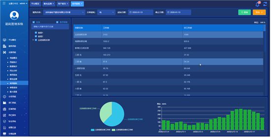 能耗监测平台_能耗管理平台_上海能耗监测平台