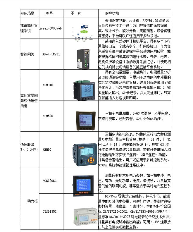 上海能耗监测平台_能耗监测平台_能耗管理平台