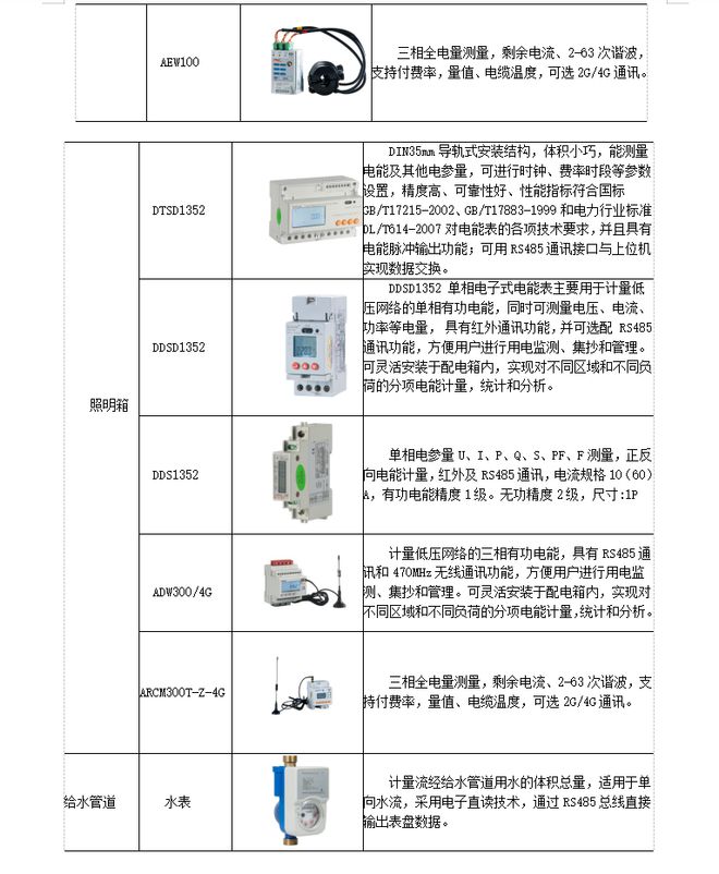 能耗管理平台_能耗监测平台_上海能耗监测平台