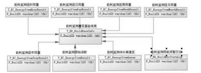 上海能耗监测平台_能耗监测平台_能耗管理平台