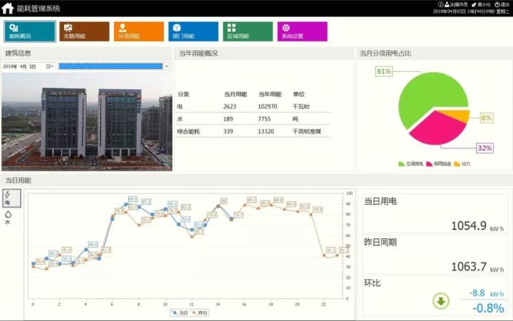 能耗监测云平台_能耗监测管理云平台_基于私有云的校园网站管理平台 中国计量学院 云平台