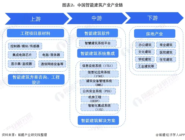 国产楼宇自控软件_楼宇亮化软件_提高自控力的软件
