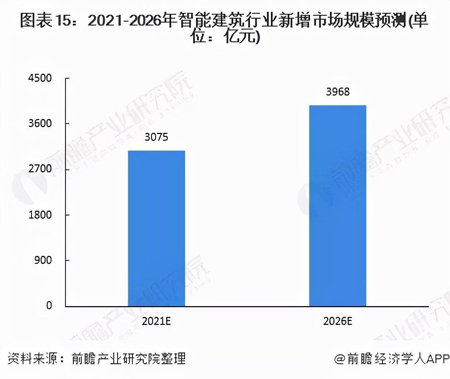 楼宇亮化软件_国产楼宇自控软件_提高自控力的软件