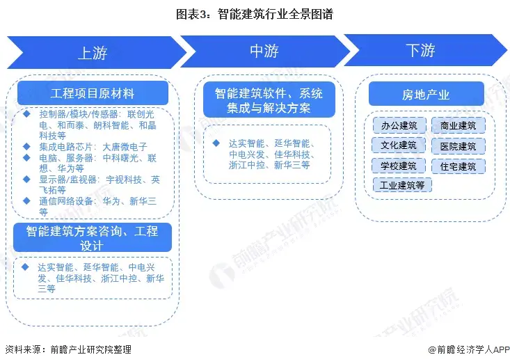 提高自控力的软件_国产楼宇自控软件_楼宇亮化软件