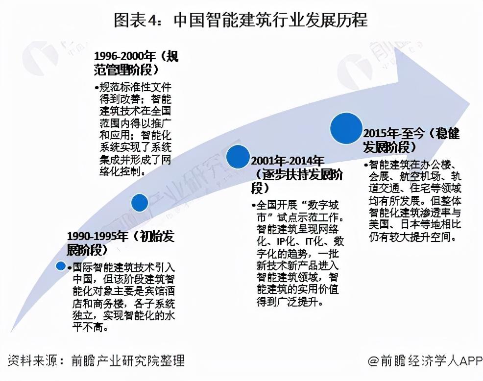 国产楼宇自控软件_楼宇亮化软件_提高自控力的软件
