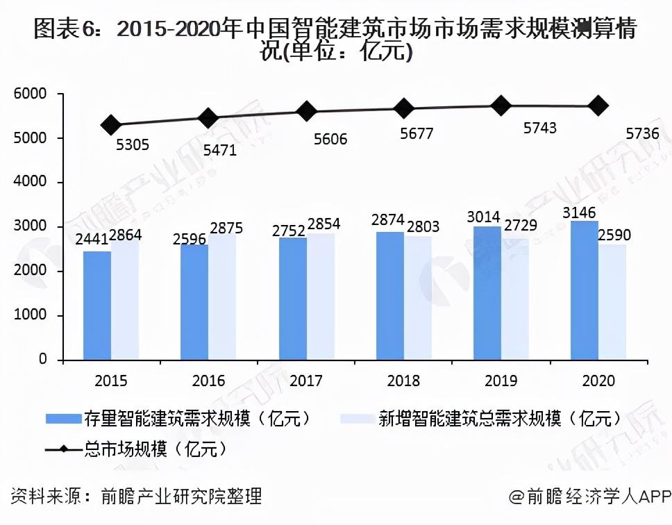 国产楼宇自控软件_提高自控力的软件_楼宇亮化软件