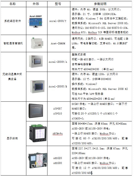 lora无线报警解决方案_无线报警系统_无线报警模块