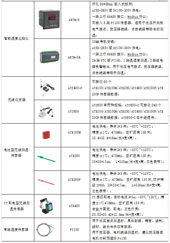 lora无线报警解决方案_无线报警系统_无线报警模块