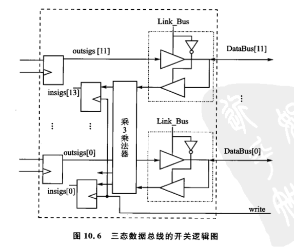 内存前端总线_ibms50的前端总线频率_前端总线 内存总线