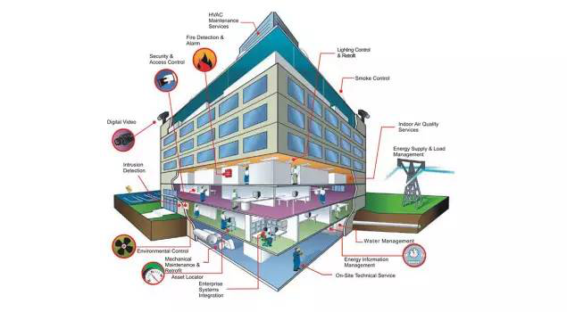 青海建筑云平台_吉林建筑诚信管理平台_建筑能耗管理云平台