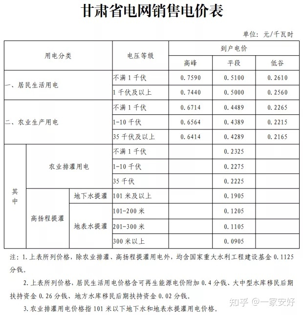 基站 维护 管理_能耗设施设备运行管理及节电,节水,节油等管理措施_基站能耗管理系统