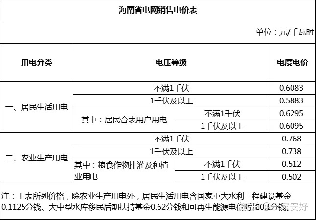 基站能耗管理系统_基站 维护 管理_能耗设施设备运行管理及节电,节水,节油等管理措施