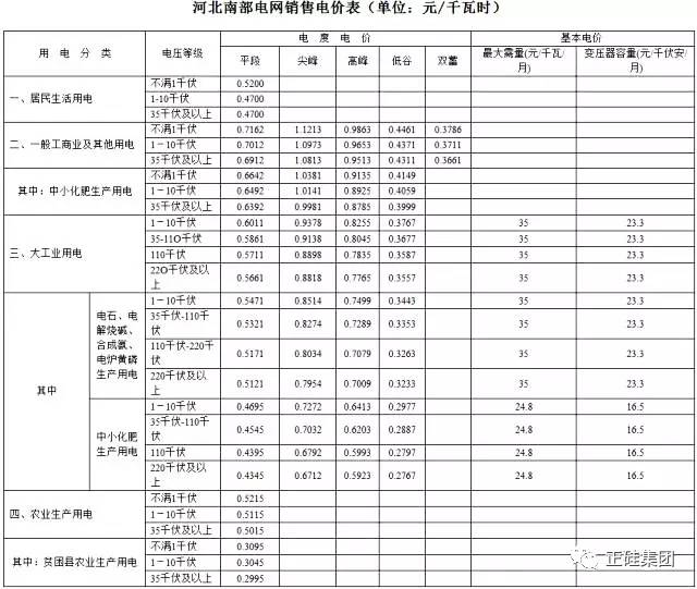能耗设施设备运行管理及节电,节水,节油等管理措施_基站 维护 管理_基站能耗管理系统
