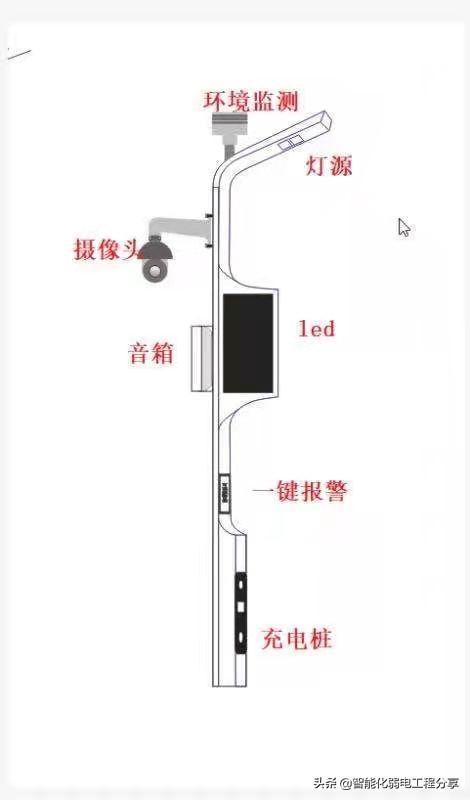 路灯智能照明节电器_智能路灯_路灯智能节电器