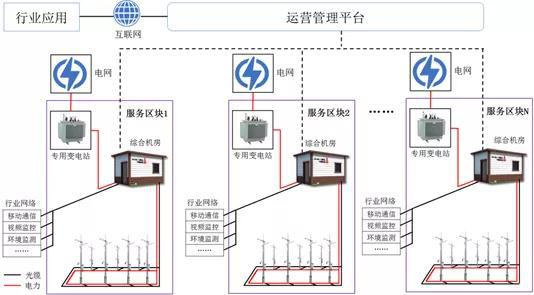 智能路灯_路灯智能节电器_路灯智能照明节电器