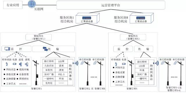 路灯智能节电器_路灯智能照明节电器_智能路灯