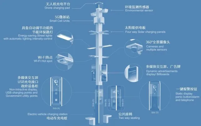 路灯智能照明节电器_路灯智能节电器_智能路灯