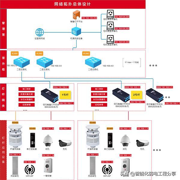 路灯智能照明节电器_智能路灯_路灯智能节电器