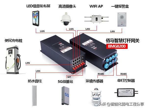 路灯智能照明节电器_智能路灯_路灯智能节电器