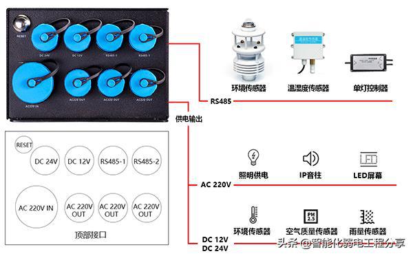 路灯智能节电器_智能路灯_路灯智能照明节电器