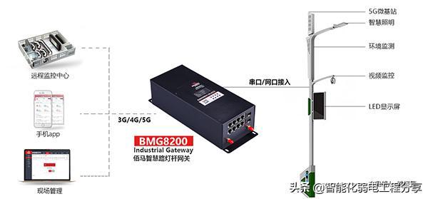 路灯智能节电器_路灯智能照明节电器_智能路灯