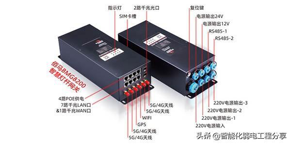 路灯智能照明节电器_智能路灯_路灯智能节电器