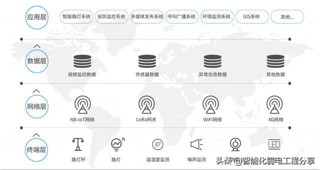 路灯智能照明节电器_智能路灯_路灯智能节电器